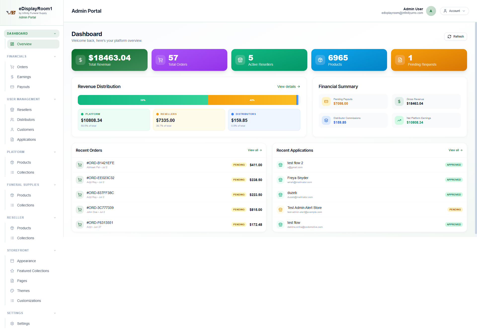 Admin Analytics Dashboard